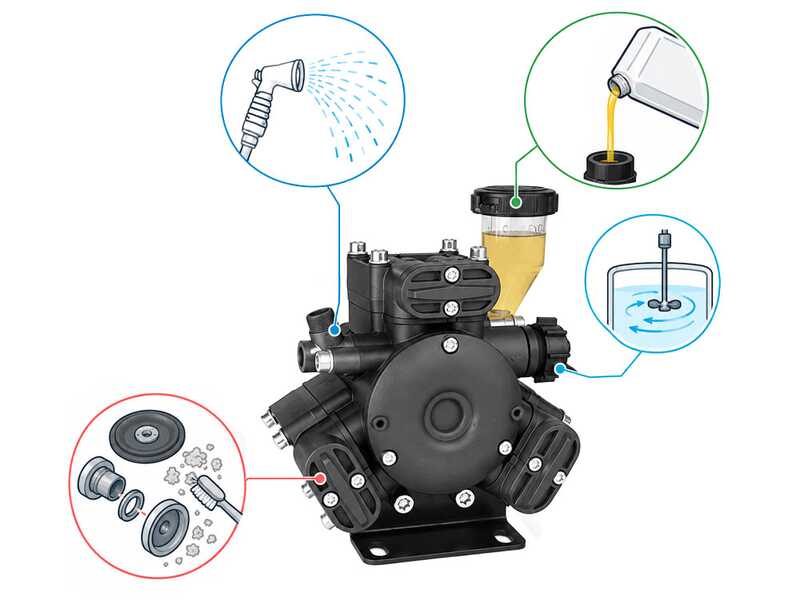 Comet APS 41 - Hochdruck-Membranpumpe mit Elektroantrieb - 230V-Motor 3 PS