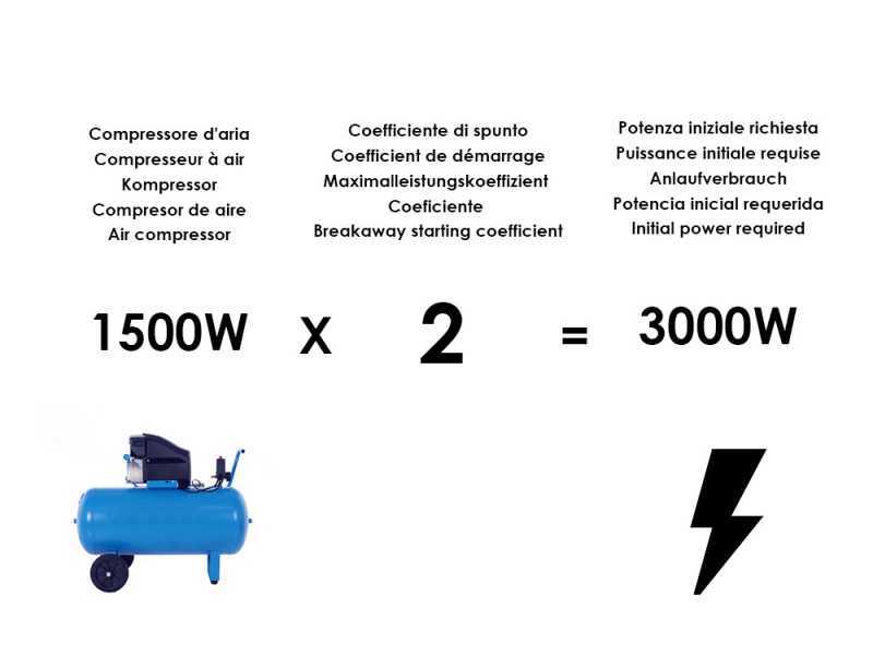TecnoGen H3500 - Benzin-Stromerzeuger 2.7 kW - Dauerleistung 2.5 kW einphasig