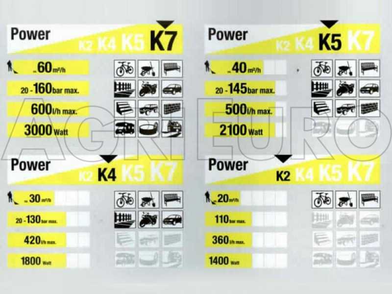 Elektrischer Kaltwasser-Hochdruckreiniger K&auml;rcher K2 Universal - 110 bar