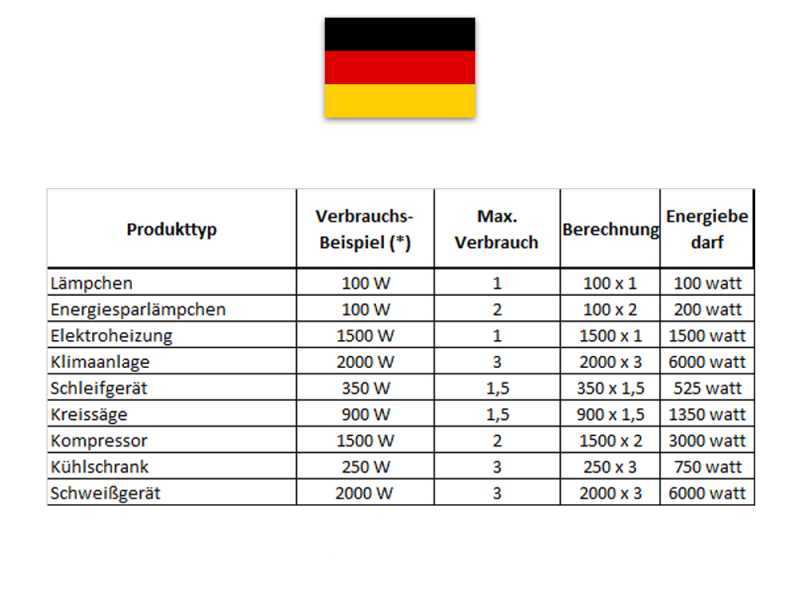 Notstromaggregat diesel 6 kw kaufen & Preise vergleichen auf