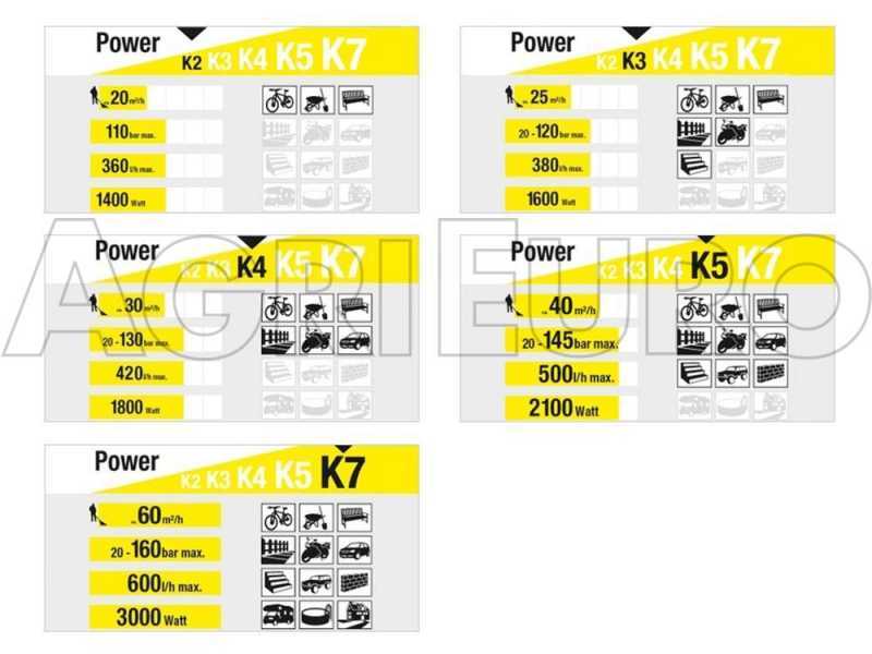 Kaltwasser-Hochdruckreiniger K&auml;rcher K2 + Home Kit T150 - F&ouml;rdermenge 6 lt/min