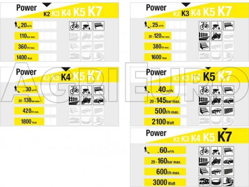 Kaltwasser-Hochdruckreiniger K&auml;rcher K 2 Power Control &ndash; 110 bar