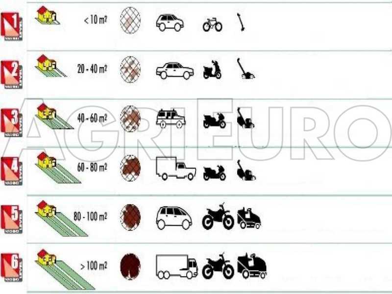 Kaltwasser Hochdruckreiniger Lavor Pascal 20 - elektrisch 140 bar max