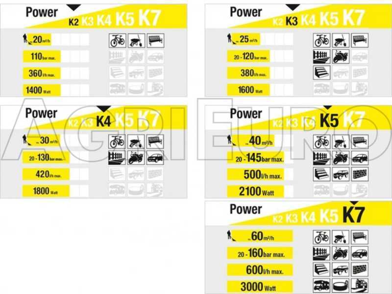 K&auml;rcher K 3 Premium Power Control - Kaltwasser-Hochdruckreiniger - mit Doppellanze - 380Lt/h - 120 bar