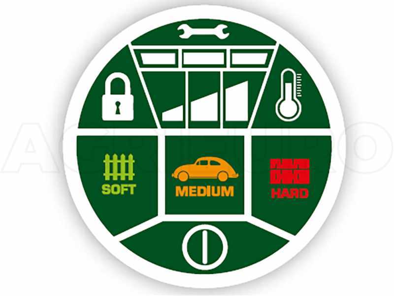Hochdruckreiniger LVR5 PLUS 150 DIGIT - Max. F&ouml;rdermenge 8.33 l/min - 150 bar