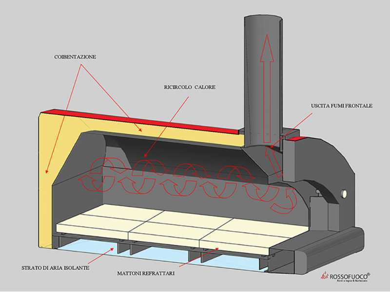 Rossofuoco Campagnolo - Holzbackofen f&uuml;r den Au&szlig;enbereich mit Wagen - rot