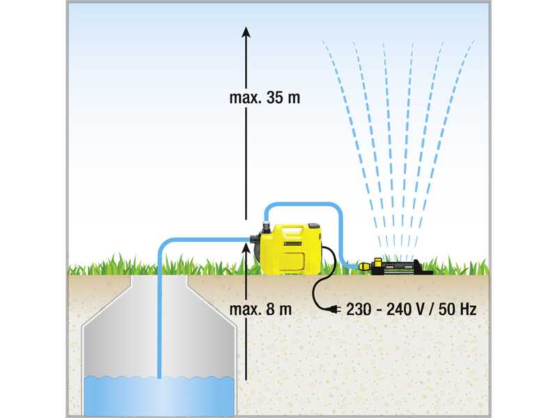 K&auml;rcher 4.500 Garden - Elektrische Bew&auml;sserungspumpe - Gartenpumpe 550 W