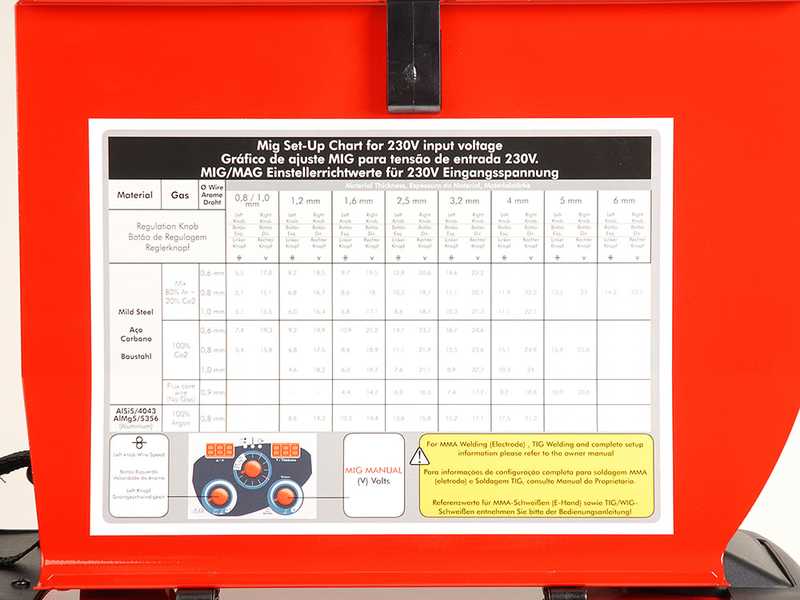 Helvi Fox 165 - Inverter-Schwei&szlig;ger&auml;t MIG/MAG/MOG/BRAZING/MMA - GAS/NO GAS