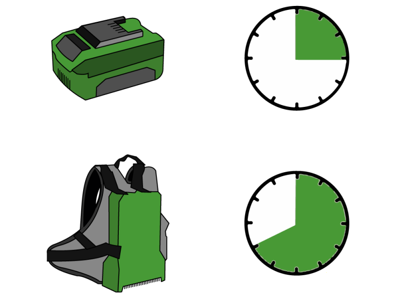 Campagnola Icarus V1 ECO Plug-in - 200 cm Carbonstange - Elektrischer Akku-Olivenr&uuml;ttler