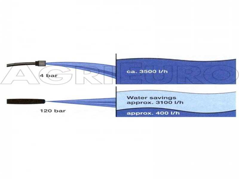 K&auml;rcher K3 Horizontal Plus Home - Tragbarer Kaltwasser-Hochdruckreiniger - 120 bar - 380 l/h