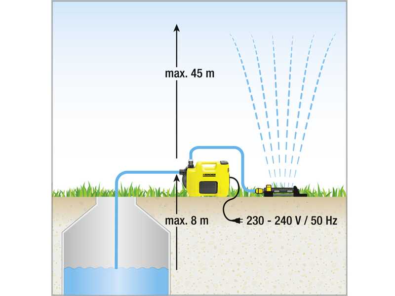 K&auml;rcher BP 6.000 Garden - Gartenpumpe - 1000 W - 6000 l/h