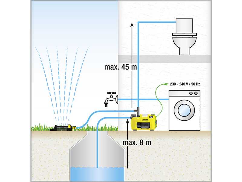 K&auml;rcher BP 4 Home &amp; Garden - Elektrische Gartenbew&auml;sserungspumpe - 950 W