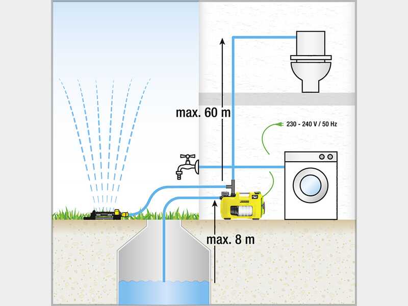 K&auml;rcher BP 7 Home &amp; Garden - Elektrische Gartenbew&auml;sserungspumpe - 1200 W