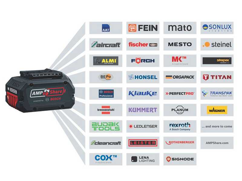 Bosch Professional GFR 18V-23 - Akku-Freischneider 18V 4Ah