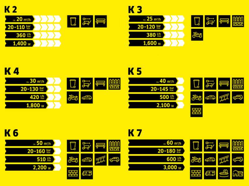 K&auml;rcher K6 Comfort Premium Home &ndash; Kaltwasser Hochdruckreiniger &ndash; 160 bar &ndash; 510 l/h