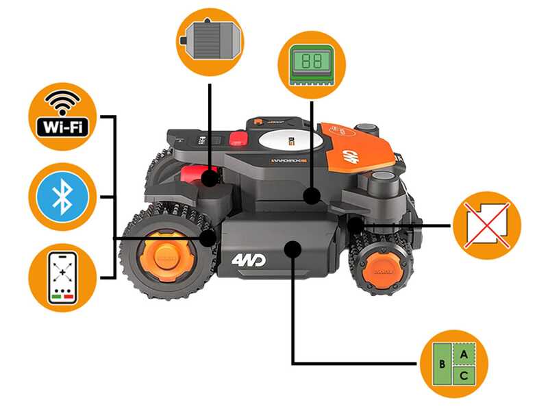 Worx Landroid Vision Cloud WR340E &ndash; M&auml;hroboter mit Allradantrieb 4WD&ndash; einfache Installation ohne Begrenzungskabel