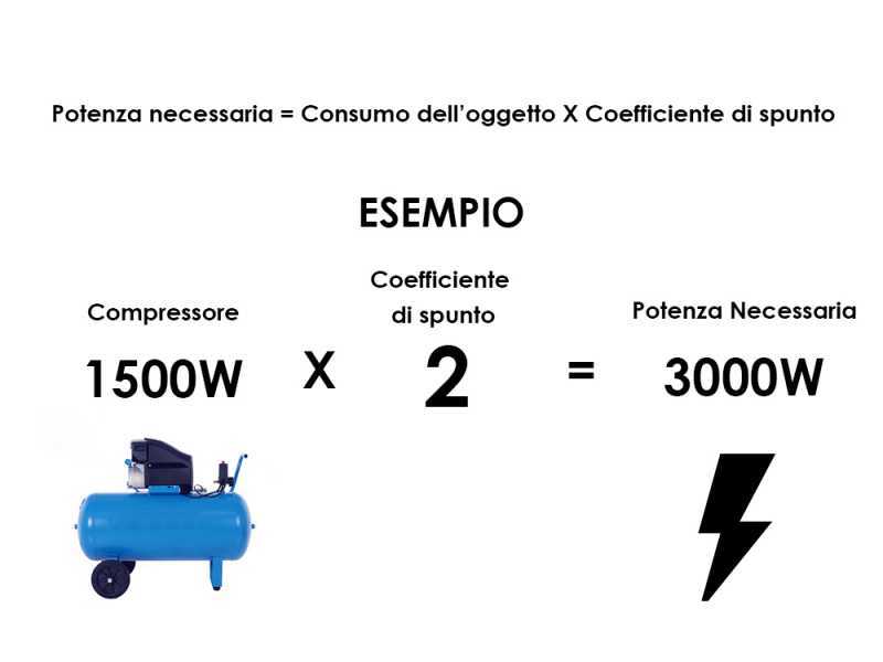 GeoTech GGA2500 - Benzin Stromerzeuger 230V - 2.1 kW - auf Wagen
