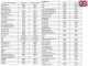 Pramac PMD5000s - Diesel Notstromaggregat 230V - 5 kW - leise - inkl. ATS Notstromautomatik