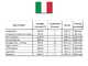 MOSA GE 8000 HBT - Benzin-Stromerzeuger 6.4 KW - 400V - Generator Made in Italy