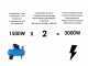 Honda EU32i - Inverter-Stromerzeuger Bluetooth 3.2 kW - Dauerleistung  2.6 kW - 230V
