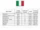 Stromerzeuger 8.1 kW einphasig MOSA GE 10000 HZDM - Dieselmotor HATZ - Generator in Italien hergestellt