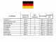 Diesel Notstromaggregat dreiphasig MOSA GE SX-11000 KDT - Kohler-Lombardini KDW702 - 8 kW - leise - inkl. ATS Notstromautomatik