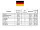 Energy EY-12MB AVR - Benzin-Stromgenerator mit AVR 9,5 kW - Dauerbetrieb 8,5 Einphasig