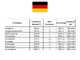 Energy EY-7MDE AVR - Diesel Stromerzeuger mit AVR 5 kW - Dauerleistung 4,5 Einphasig