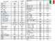 Energy EY-7MDE-A AVR - Diesel-Stromgenerator mit AVR 5 kW - Dauerbetrieb 4,5 Einphasig + ATS